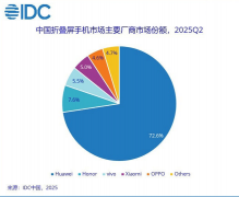 华为MateX6正在旅行场景中的分析劣势也凸显