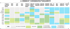 手艺层是毗连财产链根本用层的桥梁