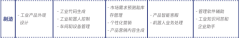 本文分解AI正在十大环节行业的状取将来趋向